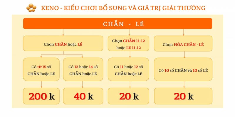 Bật mí 4 cách chơi xổ số Keno cực chuẩn