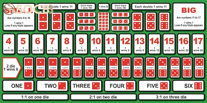 Quy tắc tài xỉu có thật hay không?